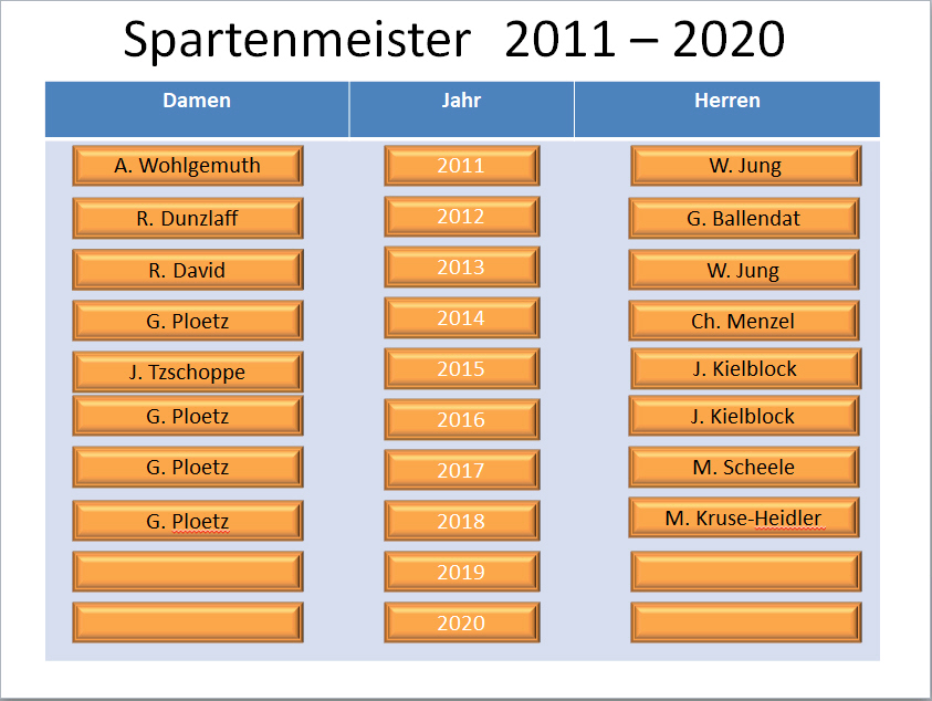 Spartenmeister2018