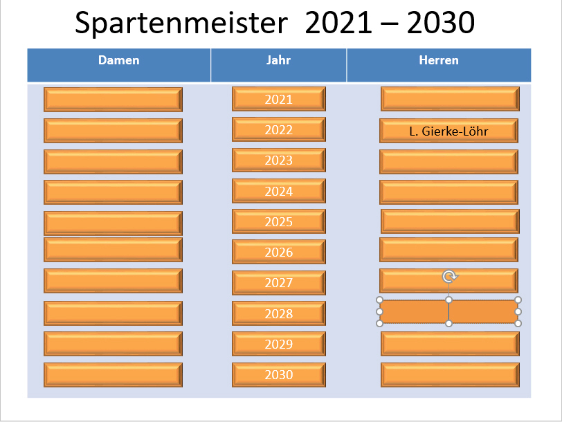 SpartenmeisterTab2022